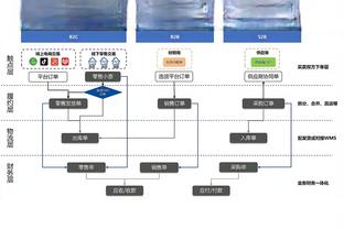 小莫里斯：稳定的出场时间让我找到了节奏 我因此手感火热